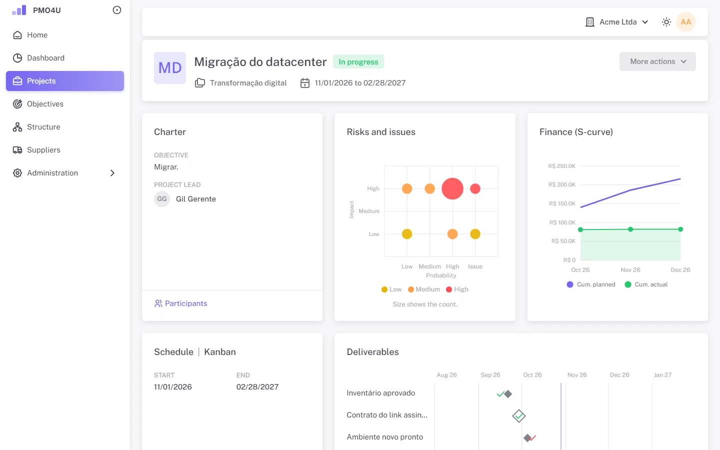 Project Canvas in the PMO4u tool: charter, risks as bubbles, finance S-curve, schedule, deliverables, status report and objectives on a single page.