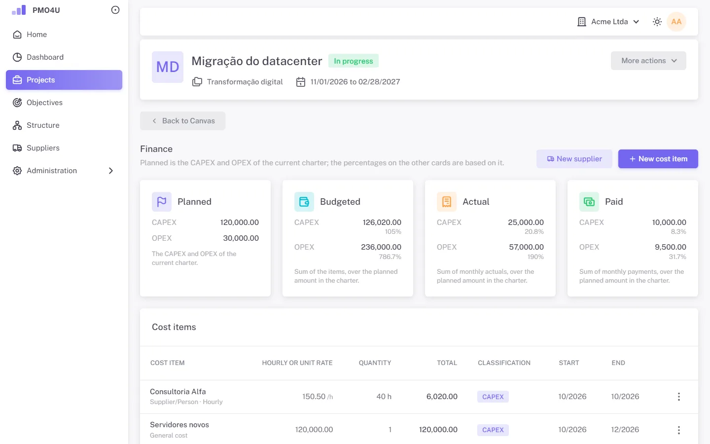 Project finance page with the budget cards and the cost items.