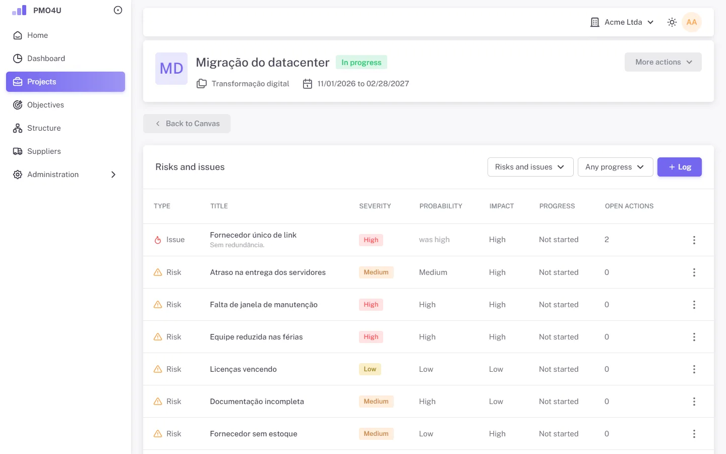 List of the project's risks and issues, with severity and actions.