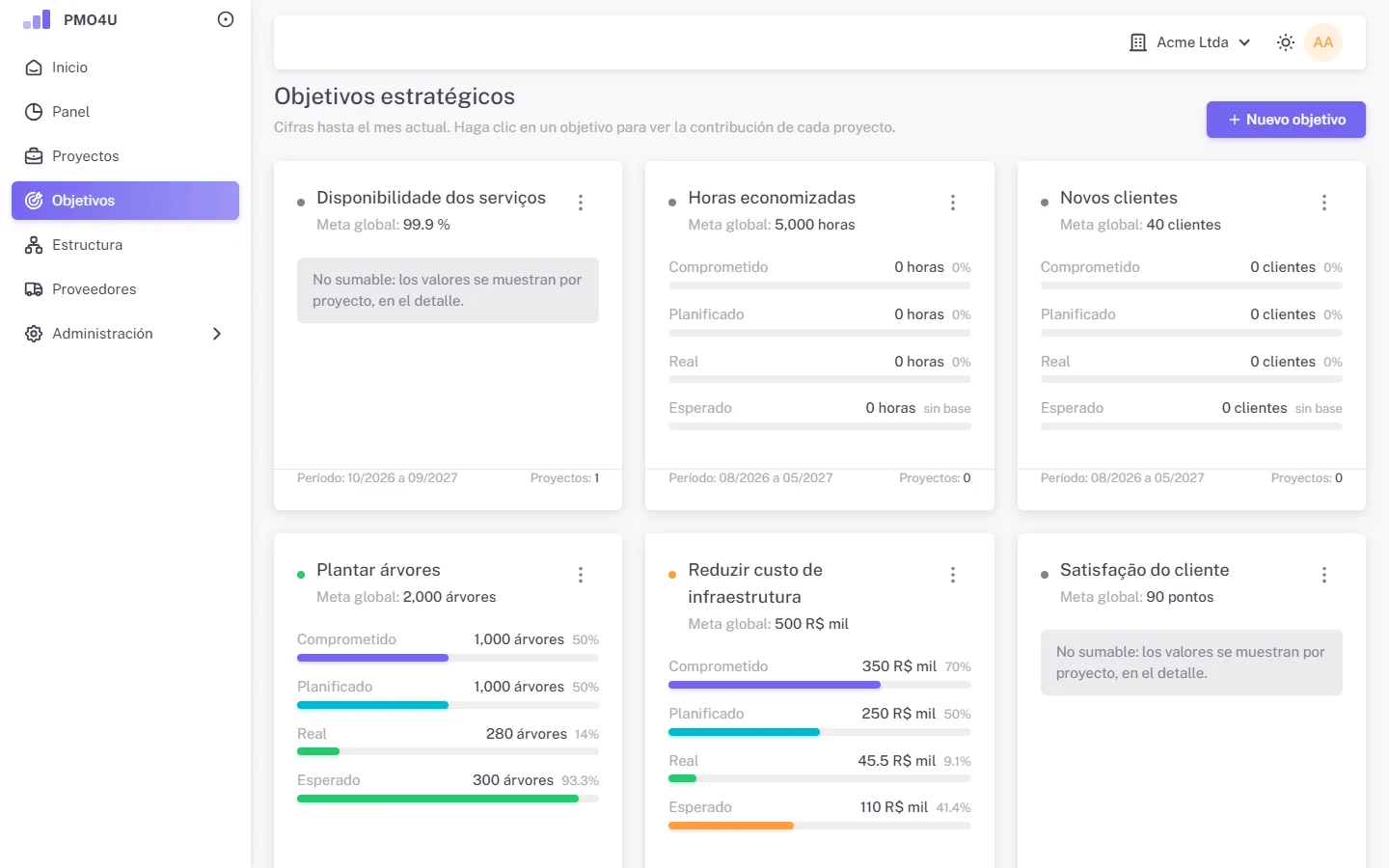 Objetivos estratégicos en tarjetas, con meta, real y patrocinador.