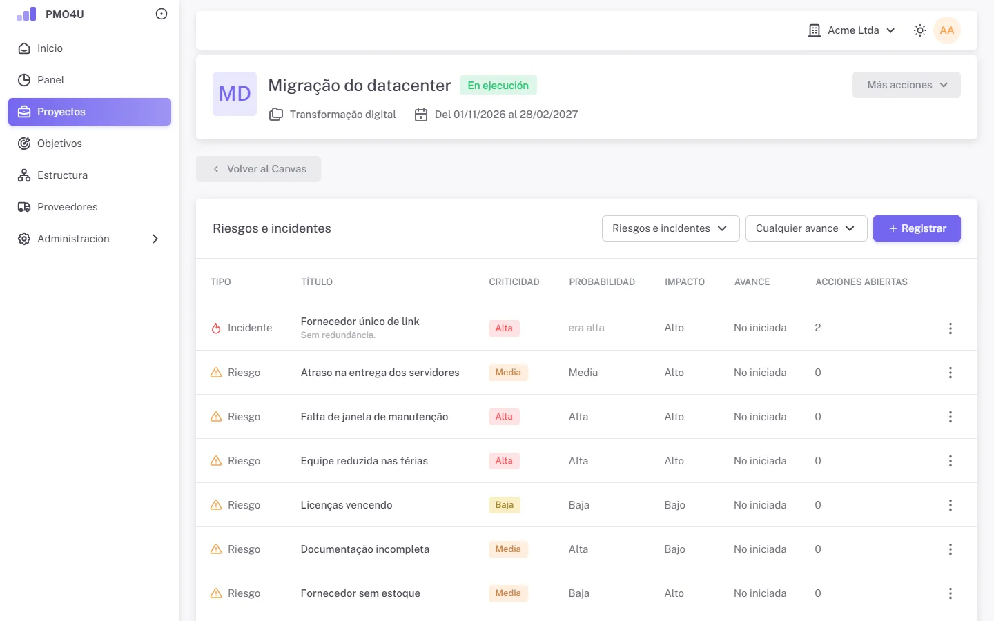 Lista de riesgos e incidentes del proyecto, con criticidad y acciones.