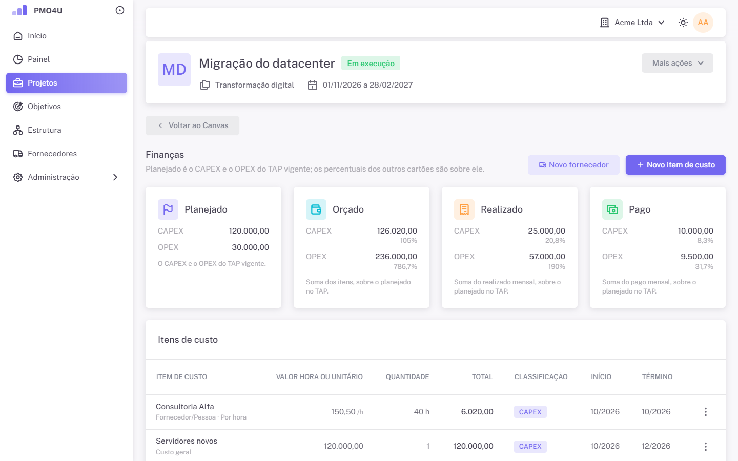 Página de finanças do projeto com os cartões do orçamento e os itens de custo.