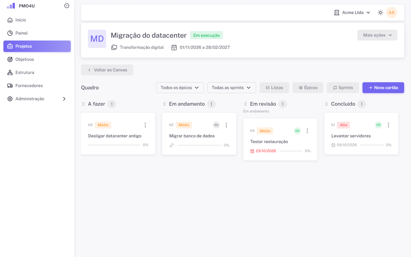 Kanban do projeto com listas, cartões, épicos e sprint.