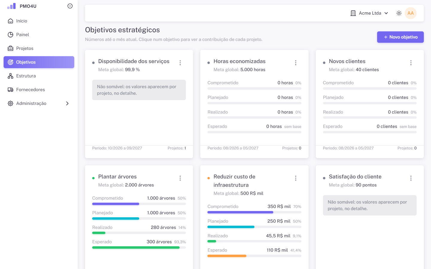 Objetivos estratégicos em cartões, com meta, realizado e patrocinador.