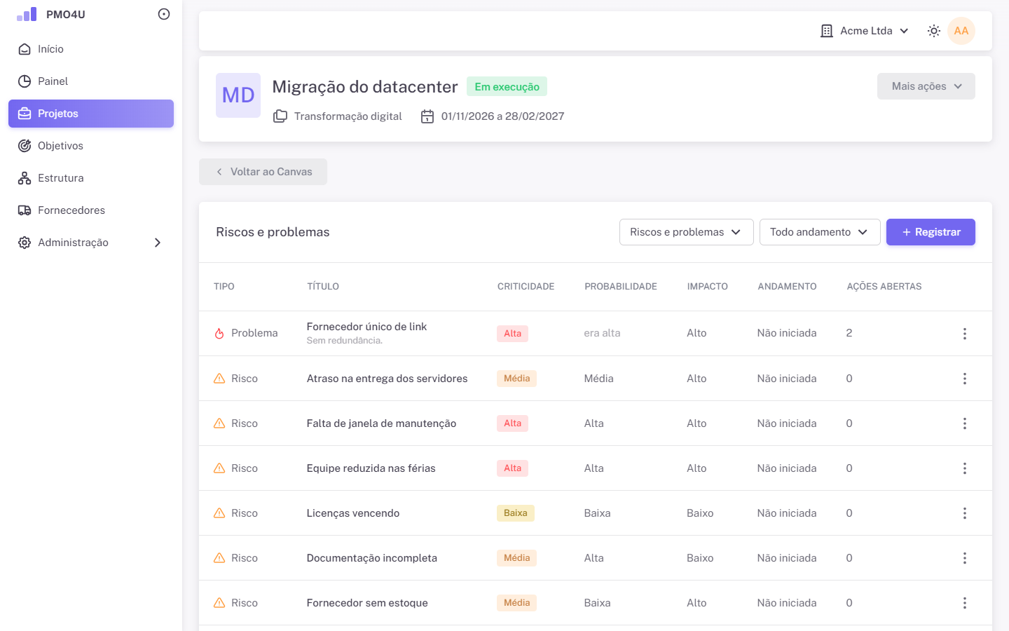 Lista de riscos e problemas do projeto, com criticidade e ações.