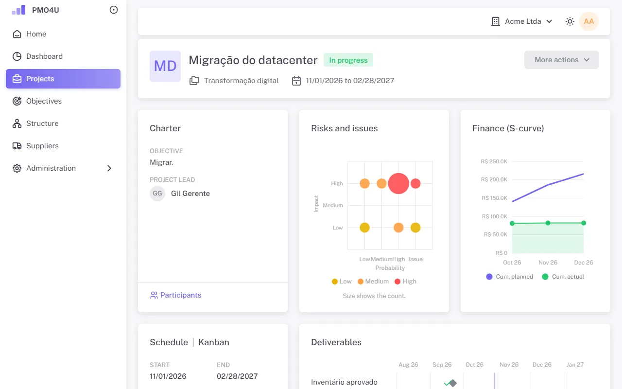 Project Canvas with the Charter, Risks and issues and Finance blocks