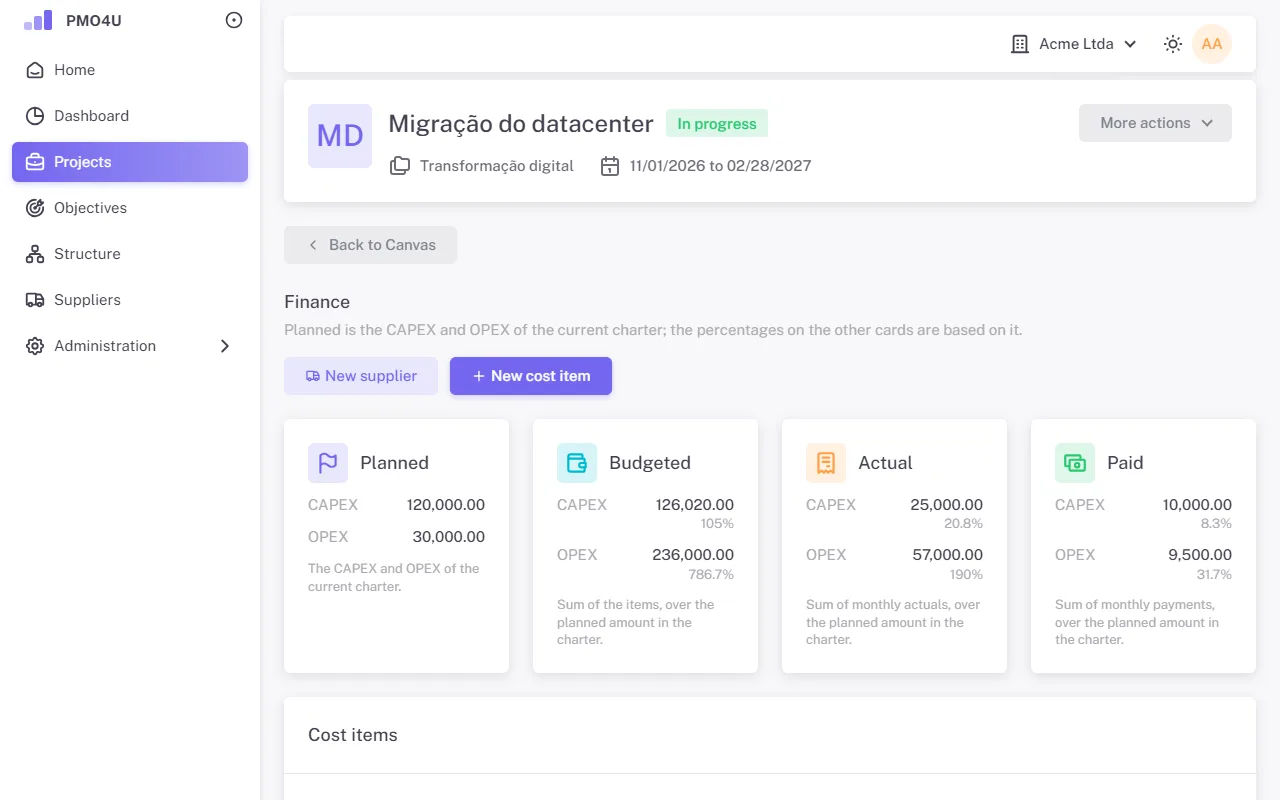 Finance page with the Planned, Budgeted, Actual and Paid cards