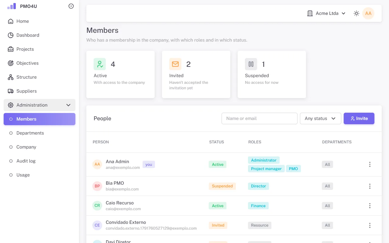 Members page with the active, invited and suspended tiles and the list of people