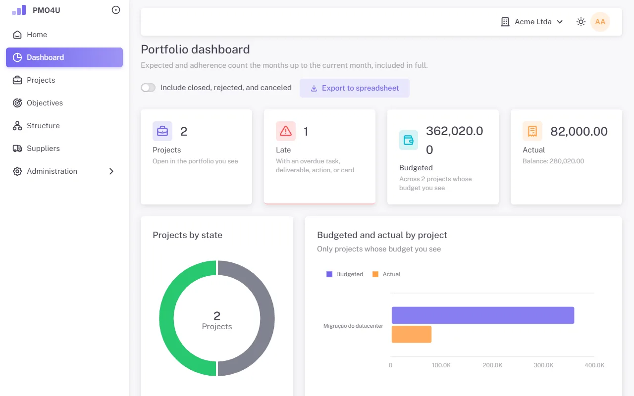 Portfolio dashboard with tiles, charts and the projects table