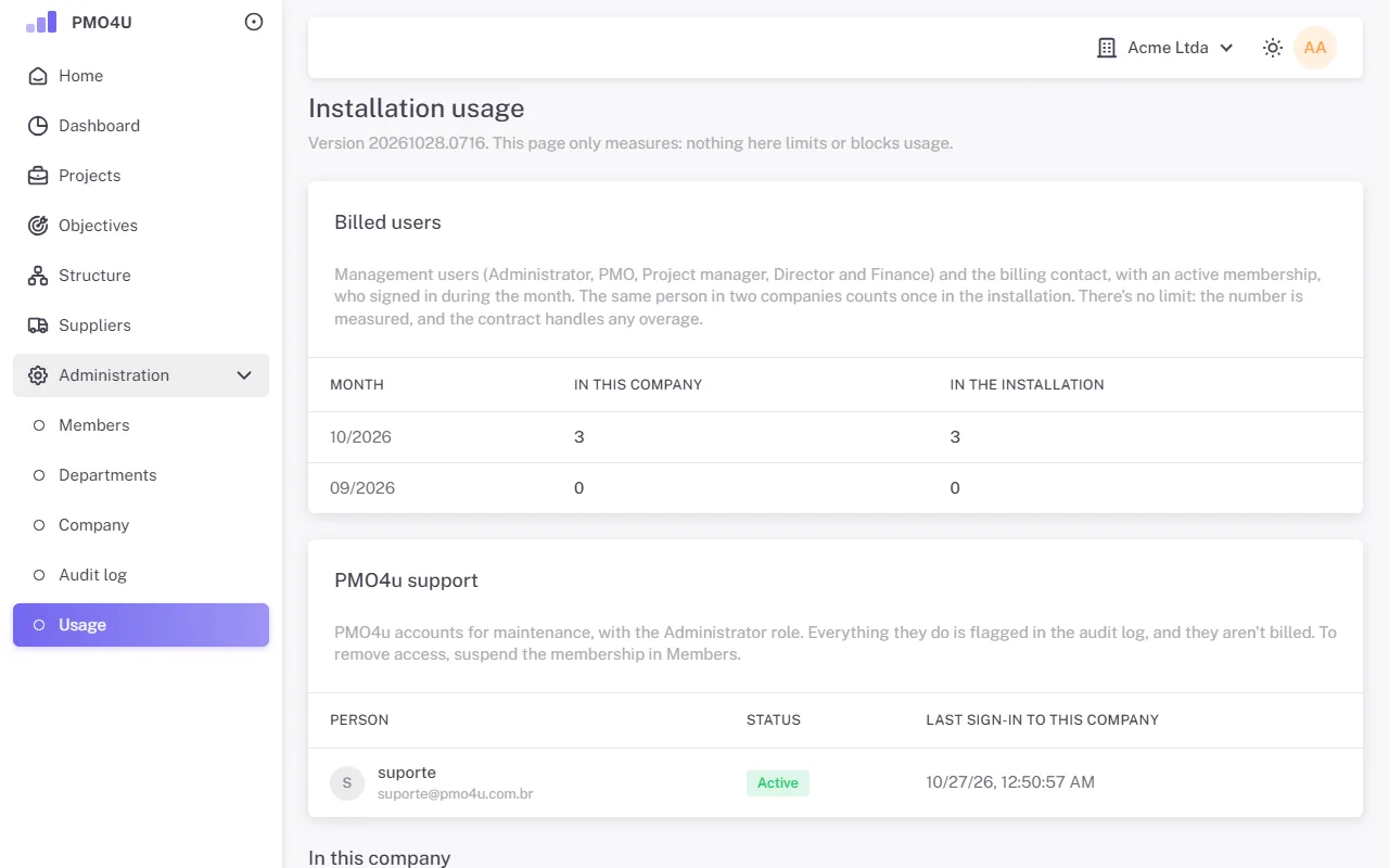 Usage page with billed users per month