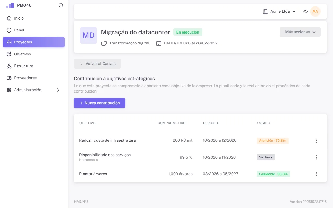 Contribuciones del proyecto a objetivos estratégicos