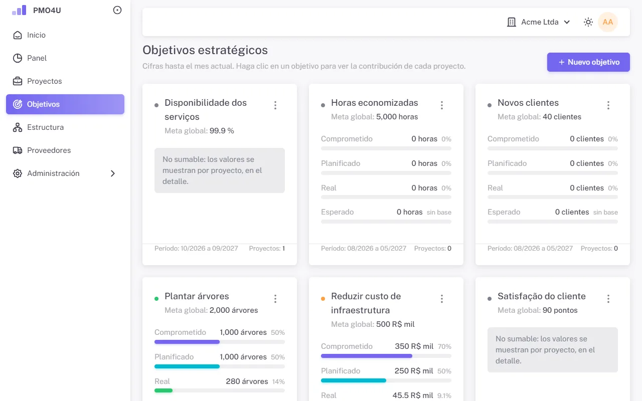 Página Objetivos estratégicos con las tarjetas de cada objetivo