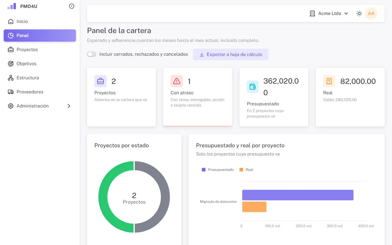 Panel de la cartera con indicadores, gráficos y la tabla de proyectos