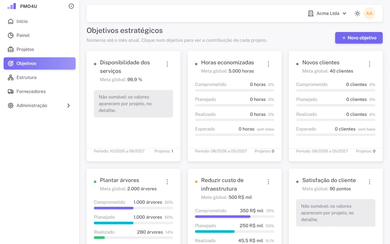 Página Objetivos estratégicos com os cartões de cada objetivo