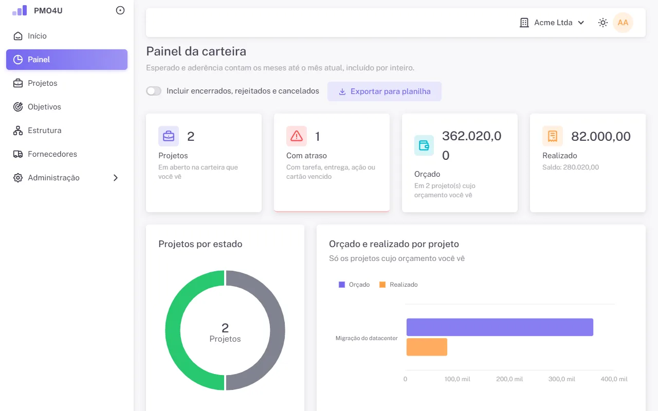 Painel da carteira com cartões, gráficos e a tabela de projetos