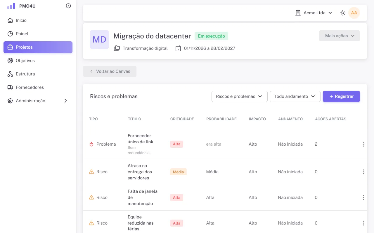 Lista de riscos e problemas com criticidade