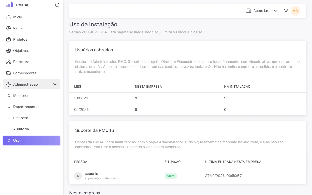 Página Uso com os usuários cobrados por mês